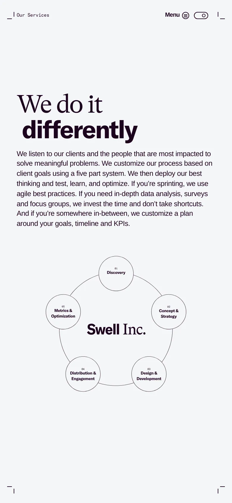 The mobile version presents a vertically stacked layout with the large 'We do it differently' headline and introductory text at the top. Below the text, the circular service diagram is centered, maintaining the same white bubbles and 'Swell Inc.' branding. The navigation is condensed into a 'Menu' icon at the top right.