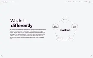 Swell Inc. homepage website preview