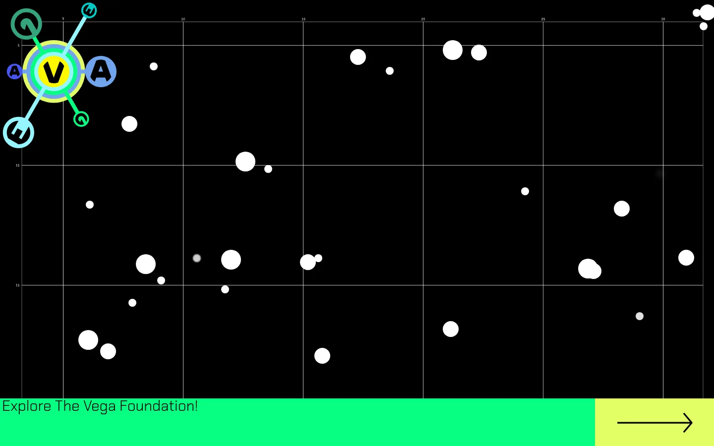 The homepage features a minimalist dark layout with a grid background and white circular elements scattered across the screen. A large, colorful logo with the letters 'V', 'A', and 'A' is positioned in the top left, and a bright neon green footer at the bottom contains the text 'Explore The Vega Foundation!' next to a large arrow icon.