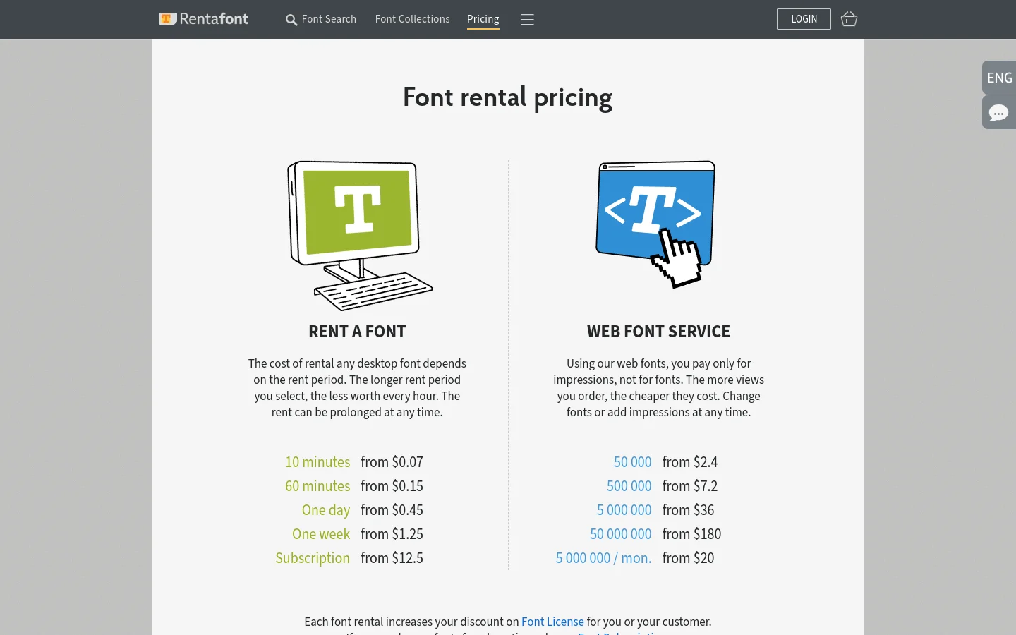 The desktop pricing page features a clean white background with a dark header. The main section, titled 'Font rental pricing', is split into two columns: 'RENT A FONT' with a green monitor icon and 'WEB FONT SERVICE' with a blue code icon. Below these columns, pricing lists for various durations and impressions are displayed in green and blue text, followed by a section on adding funds and a 'Start work with fonts for free!' section with gold icons.