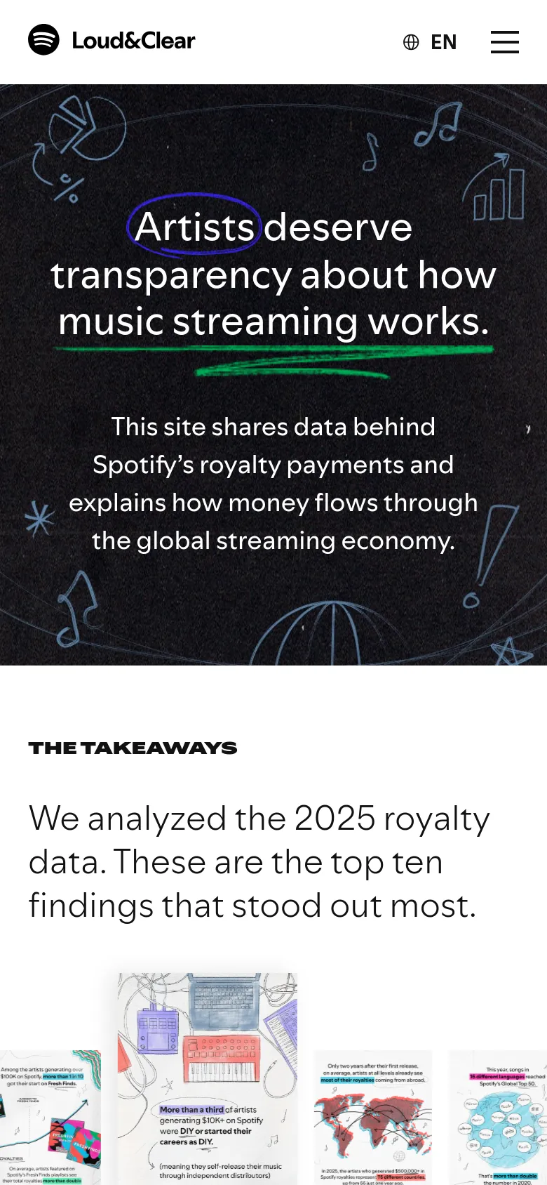 The mobile version maintains the dark, doodle-themed hero section with the main headline and subtext, but the top navigation is condensed into a hamburger menu icon next to the logo. The 'The Takeaways' section follows, displaying the headline and a vertical stack of large, illustrative data graphics instead of a horizontal row.