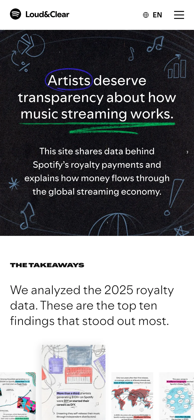 The mobile version maintains the dark, doodle-themed hero section with the main headline and subtext, but the top navigation is condensed into a hamburger menu icon next to the logo. The 'The Takeaways' section follows, displaying the headline and a vertical stack of large, illustrative data graphics instead of a horizontal row.