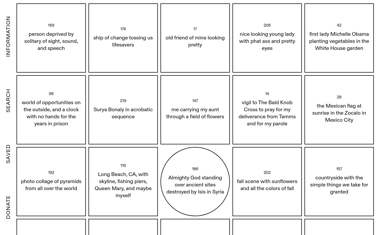 The desktop homepage features a minimalist grid layout of white rectangular tiles on a light background, organized into rows labeled Information, Search, Saved, and Donate. Each tile contains a large number and a short text description of a photo request, such as 'ship of change tossing us lifesavers.'