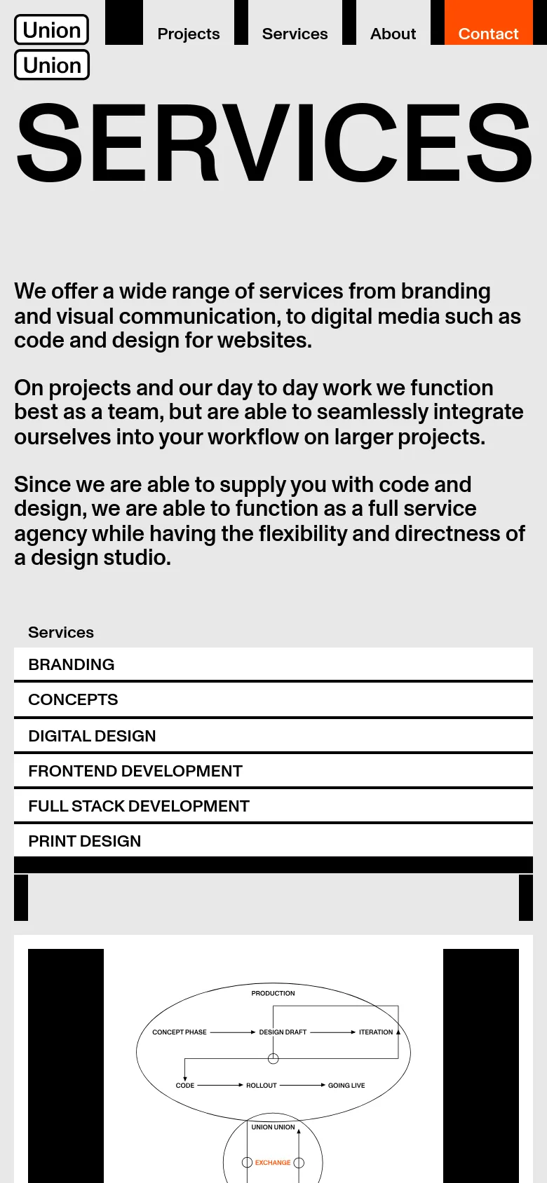 The mobile version presents a single-column vertical layout, stacking the large 'SERVICES' headline above the introductory text. The services list follows the text, and the technical process diagram is positioned below the list, scaled to fit the width of the screen. The navigation menu is condensed, and the overall aesthetic remains minimalist with high-contrast black and grey tones.