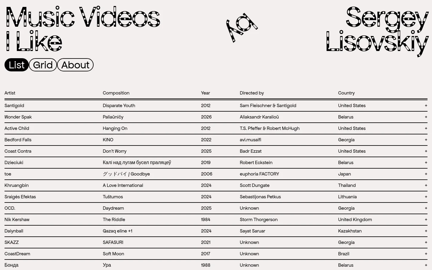 A minimalist website with a light gray background featuring large, stylized black outline typography for the title 'Music Videos I Like by Sergey Lisovskiy'. Below the header, three pill-shaped buttons labeled 'List', 'Grid', and 'About' sit above a wide table layout listing music video details including Artist, Composition, Year, Directed by, and Country.