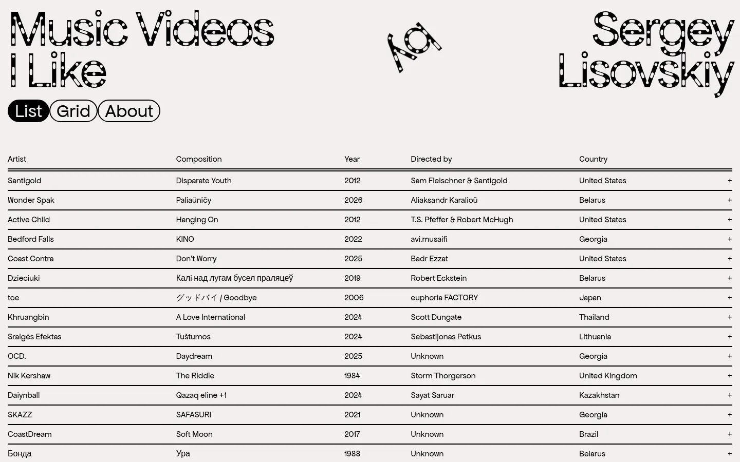 A minimalist website with a light gray background featuring large, stylized black outline typography for the title 'Music Videos I Like by Sergey Lisovskiy'. Below the header, three pill-shaped buttons labeled 'List', 'Grid', and 'About' sit above a wide table layout listing music video details including Artist, Composition, Year, Directed by, and Country.