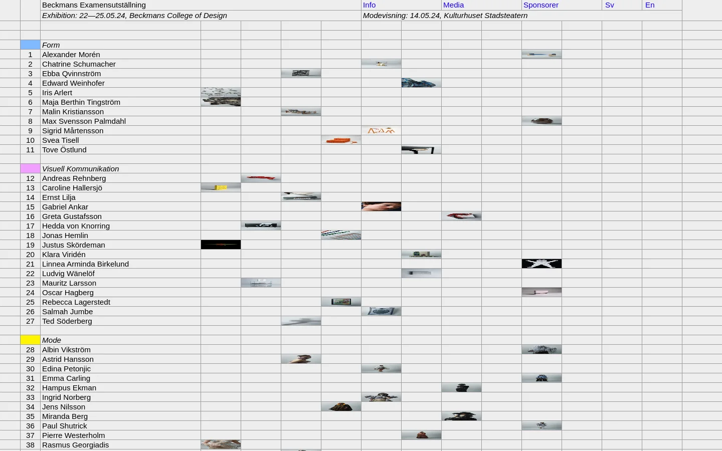 The desktop page displays a minimalist list of names organized under headings like Form, Visuell Kommunikation, and Mode. Each name is paired with a small thumbnail image arranged in a grid-like layout against a light grey background. The top navigation bar includes links for Info, Media, Sponsor, and language options.