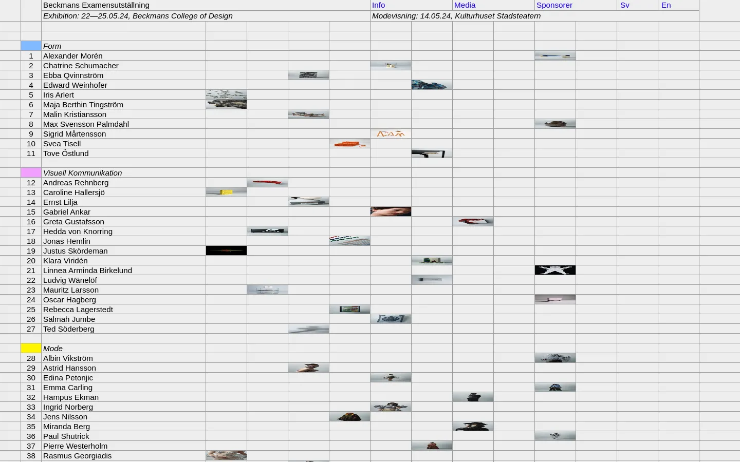 The desktop page displays a minimalist list of names organized under headings like Form, Visuell Kommunikation, and Mode. Each name is paired with a small thumbnail image arranged in a grid-like layout against a light grey background. The top navigation bar includes links for Info, Media, Sponsor, and language options.