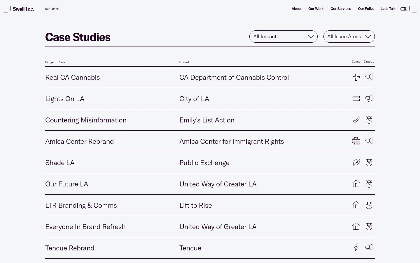 The desktop page features a clean, minimalist layout with a white background and black text. A large 'Case Studies' heading is followed by two dropdown filters for 'All Impact' and 'All Issue Areas,' above a structured list of projects organized into columns for Project Name, Client, Issue, and Impact.