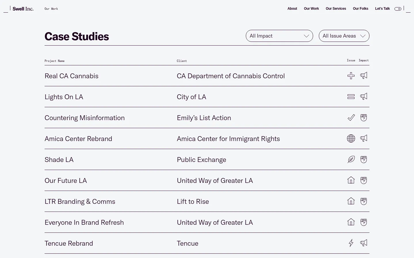 The desktop page features a clean, minimalist layout with a white background and black text. A large 'Case Studies' heading is followed by two dropdown filters for 'All Impact' and 'All Issue Areas,' above a structured list of projects organized into columns for Project Name, Client, Issue, and Impact.