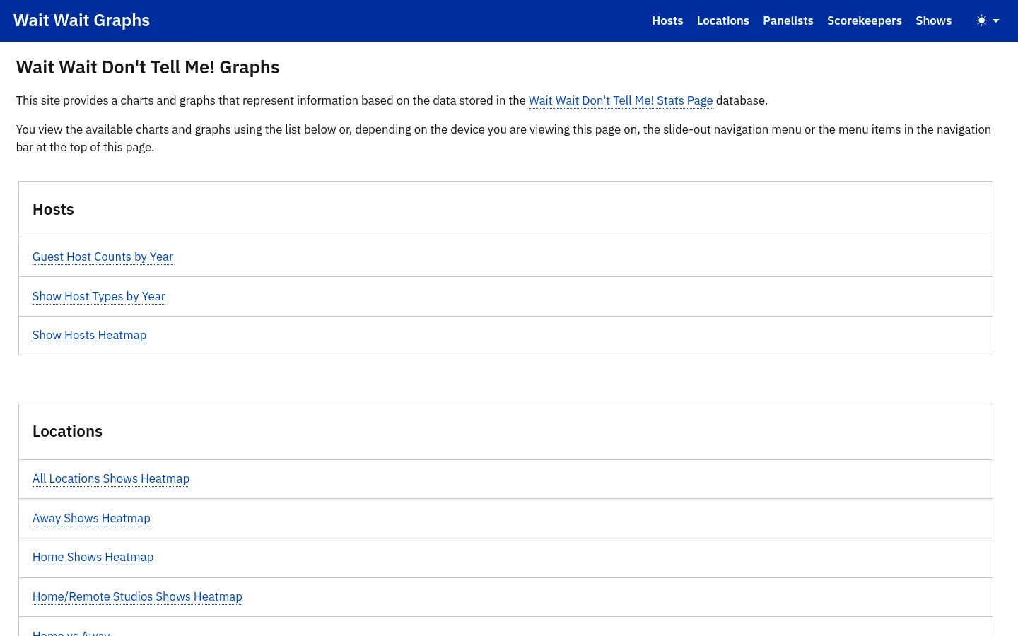 The desktop homepage for Wait Wait Graphs features a dark blue navigation bar at the top with links for Hosts, Locations, Panelists, Scorekeepers, and Shows. Below the header, a white content area contains a text introduction followed by organized lists of links grouped into bordered white cards with headings like 'Hosts' and 'Locations'.