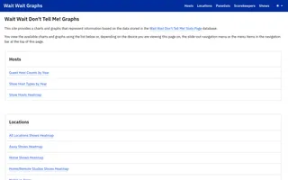 Wait Wait Graphs homepage website preview