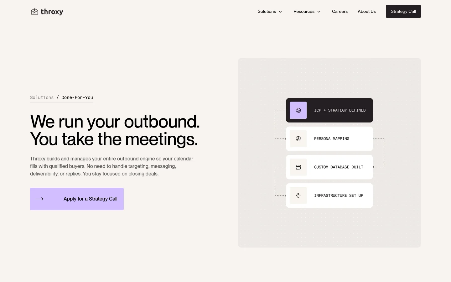 Throxy Done-For-You solutions page featuring a split-screen hero layout with bold sans-serif typography and a dark-themed flowchart graphic. The design uses a clean off-white background with purple call-to-action buttons and includes testimonial cards and a step-by-step process section.